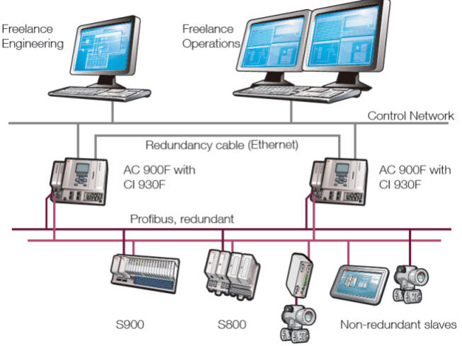 Communication-system-in-DCS